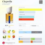 عطر ادکلن شیپرلیا هاوس آو پونته - Chyprelia House of Puente - بررسی، قیمت و خرید