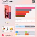 عطر ادکلن دارک فلاورز دزینتارس - Dark Flowers Dzintars - بررسی، قیمت و خرید