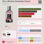 عطر ادکلن د کولکشن پشنیت چیپر هوگو باس - The Collection Passionate Chypre Hugo Boss - بررسی، قیمت و خرید