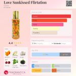عطر ادکلن لاو سان کیسد فلرتیشن گس - Love Sunkissed Flirtation Guess - بررسی، قیمت و خرید