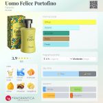 عطر ادکلن اومو فلیچه پورتوفینو فابرلیک - Uomo Felice Portofino Faberlic - بررسی، قیمت و خرید
