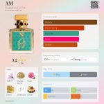 عطر ادکلن ای ام فرگنس دو بوا - AM Fragrance Du Bois - بررسی، قیمت و خرید