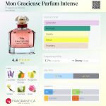 عطر ادکلن من گراس‌ایوز پرفیوم اینتنس فراگرنس ورد - Mon Gracieuse Parfum Intense Fragrance World - بررسی، قیمت و خرید