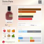 عطر ادکلن ترو پورا فرگرنس ورد - Terro Pura Fragrance World - بررسی، قیمت و خرید