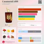 عطر ادکلن کازاموراتی ۱۸۸۸ فراگرنس ورد - Casamorati 1888 Fragrance World - بررسی، قیمت و خرید