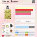 عطر ادکلن پسته اوبیشن فدریکو کانتلی اکسکلوسیو کالکشن - Pistachio Obsession Federico Cantelli Exclusive Collection - بررسی، قیمت و خرید