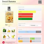 عطر ادکلن سویت بنانا فدریکو کانتلی اکسکلوسیو کالکشن - Sweet Banana Federico Cantelli Exclusive Collection - بررسی، قیمت و خرید