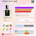 عطر ادکلن آی مَتی کِرِیزی کَندی امیننس پرفیومز - I Matti Crazy Candy Eminence Parfums - بررسی، قیمت و خرید