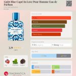 عطر ادکلن لایت بلو کاپری این لاو پور هوم او دو پرفیوم دولچه اند گابانا - Light Blue Capri In Love Pour Homme Eau de Parfum Dolce&Gabbana - بررسی، قیمت و خرید