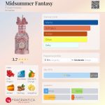 عطر ادکلن میدسامر فنتسی فلاور نووز - Midsummer Fantasy Flower Knows - بررسی، قیمت و خرید