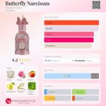عطر ادکلن بترفلای نرگس فلاور نوز - Butterfly Narcissus Flower Knows - بررسی، قیمت و خرید