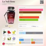 عطر ادکلن لَ نویی رُز فراگرنس ورد - La Nuit Rose Fragrance World - بررسی، قیمت و خرید