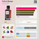 عطر ادکلن ولوت روژ فرگرنس ورد - Velvet Rouge Fragrance World - بررسی، قیمت و خرید