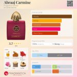 عطر ادکلن ابراج کارمین فراگرنس ورد - Abraaj Carmine Fragrance World - بررسی، قیمت و خرید