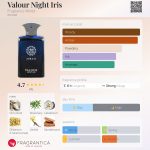 عطر ادکلن والور نایت آیریس فرگرنس ورد - Valour Night Iris Fragrance World - بررسی، قیمت و خرید