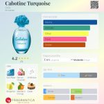 عطر ادکلن کابوتین تورکویز گرس - Cabotine Turquoise Grès - بررسی، قیمت و خرید