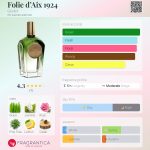 عطر ادکلن فولی دکس گوده - Folie d’Aix 1924 Godet - بررسی، قیمت و خرید