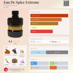 عطر ادکلن اود اسپایس اکستریم فرگرنس ورلد - Eau De Spice Extreme Fragrance World - بررسی، قیمت و خرید