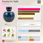 عطر ادکلن پشن د نایت فرگرنس ورد - Passion De Night Fragrance World - بررسی، قیمت و خرید