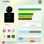 عطر ادکلن گوتیکا دارک تیلز - Gothika Dark Tales - بررسی، قیمت و خرید