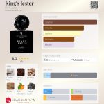 عطر ادکلن کینگز جستر دارک تیلز - King's Jester Dark Tales - بررسی، قیمت و خرید