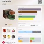 عطر ادکلن سانزانیا فابرلیک - Sunzania Faberlic - بررسی، قیمت و خرید