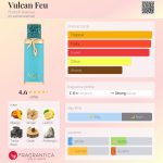 عطر ادکلن وولکن فو فرنچ اونیو - Vulcan Feu French Avenue - بررسی، قیمت و خرید
