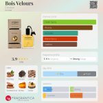 عطر ادکلن بوآ ولوغ استبان - Bois Velours Esteban - بررسی، قیمت و خرید