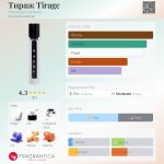 عطر ادکلن تیراژ هولینوز پرفیومز - Тираж Tirage Holynose Parfums - بررسی، قیمت و خرید
