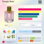 عطر ادکلن پِرِپی رُز گنت - Preppy Rose Gant - بررسی، قیمت و خرید