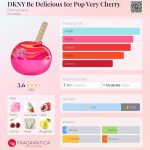 عطر ادکلن دی کی ان وای بی دلیشز آیس پاپ وری چری دونا کارن - DKNY Be Delicious Ice Pop Very Cherry Donna Karan - بررسی، قیمت و خرید