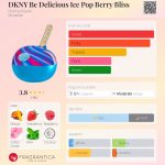 عطر ادکلن دی‌کِی‌اِن‌وای بی دیلیشس آیس پاپ بری بلیس دانا کاران - DKNY Be Delicious Ice Pop Berry Bliss Donna Karan - بررسی، قیمت و خرید