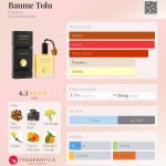 عطر ادکلن بوم تول اِستبان - Baume Tolu Esteban - بررسی، قیمت و خرید