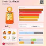 عطر ادکلن سویت کریبین هارمونیکه - Sweet Caribbean Harmoniche - بررسی، قیمت و خرید