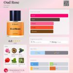 عطر ادکلن اود رز هوراس - Oud Rose Horace - بررسی، قیمت و خرید