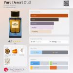 عطر ادکلن پیور دزرت عود فرنچ اَونیُو - Pure Desert Oud French Avenue - بررسی، قیمت و خرید