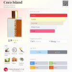 عطر ادکلن کوکو آیلند دودوآر میلانو - Coco Island Duduar Milano - بررسی، قیمت و خرید