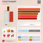 عطر ادکلن لیچی داکیری دودوار میلان - Litchi Daiquiri Duduar Milano - بررسی، قیمت و خرید