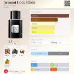 عطر ادکلن آرمانی کد الکسیر جیورجیو آرمانی - Armani Code Elixir Giorgio Armani - بررسی، قیمت و خرید