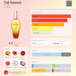 عطر ادکلن تاج سانست اسکادا - Taj Sunset Escada - بررسی، قیمت و خرید