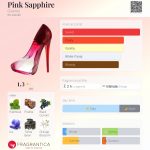 عطر ادکلن پینک سفایر ژیورنی - Pink Sapphire Giverny - بررسی، قیمت و خرید