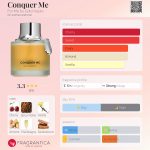 عطر ادکلن کانکر می فور می بای گلد اپل - Conquer Me For Me by Gold Apple - بررسی، قیمت و خرید