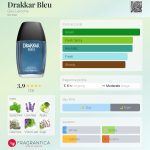 عطر ادکلن درکار بلو گی لاروش - Drakkar Bleu Guy Laroche - بررسی، قیمت و خرید