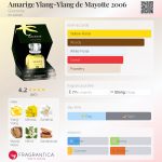 عطر ادکلن اماریج یلنگ یلنگ د مایوت ژیوانشی - Amarige Ylang-Ylang de Mayotte 2006 Givenchy - بررسی، قیمت و خرید
