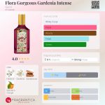 عطر ادکلن فلورا جورجوس گاردنیا اینتنس گوچی - Flora Gorgeous Gardenia Intense Gucci - بررسی، قیمت و خرید
