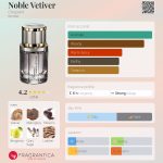 عطر ادکلن نوبل وتیور شوپارد - Noble Vetiver Chopard - بررسی، قیمت و خرید