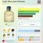 عطر ادکلن لایت بلو پور هوم دولچه و گابانا - Light Blue pour Homme Dolce&Gabbana - بررسی، قیمت و خرید
