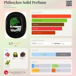 عطر ادکلن فیلوسیکوس سالید پرفیوم دیپتیک - Philosykos Solid Perfume Diptyque - بررسی، قیمت و خرید