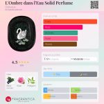 عطر ادکلن لونبردانلو دیپتیک - L'Ombre dans l'Eau Solid Perfume Diptyque - بررسی، قیمت و خرید