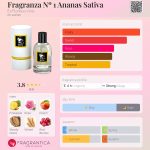عطر ادکلن فراگرنزا نامبر وان آناناس ستیوا اِکس فلوریبوس وینیس - Fragranza Nº 1 Ananas Sativa Ex Floribus Vinis - بررسی، قیمت و خرید
